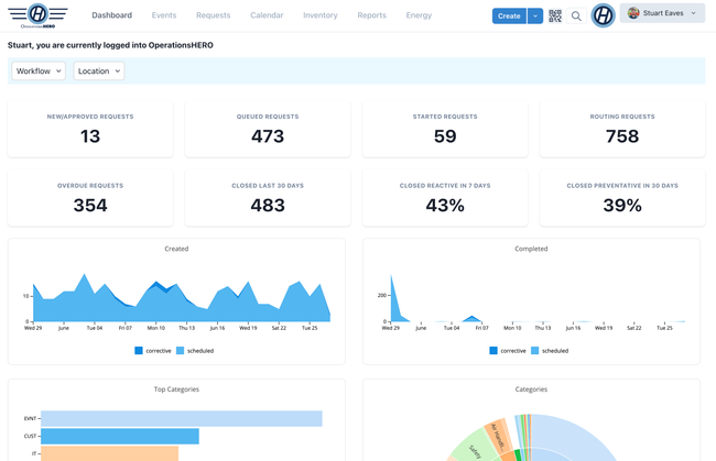 OperationsHERO: Facility Dashboard
