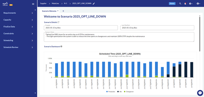 Eyelit Advanced Planning and Scheduling (Optessa): APS Scenario Schedule
