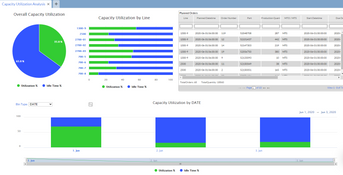 Optessa: Capacity Utilization Analysis