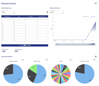 Optessa: Demand Analysis