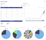 Optessa: Demand Analysis