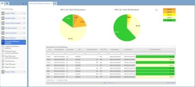 Optessa: Demand Fulfillment Analysis