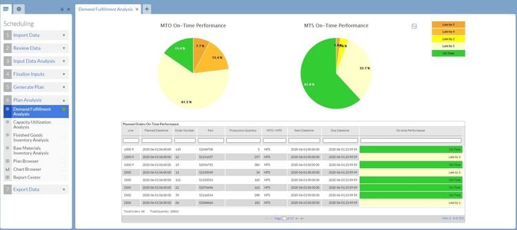 Optessa Demand Fulfillment Analysis