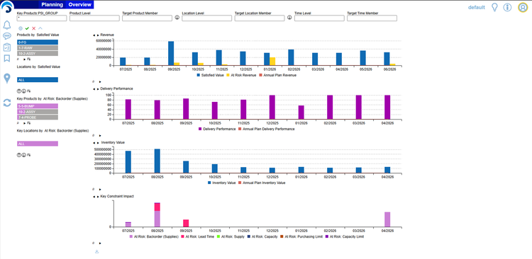 Eyelit APS SIOP Overview