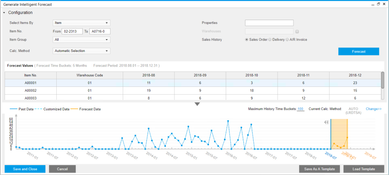 OptiProERP: Intelligent Forecast