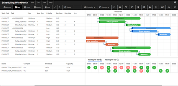 OptiProERP: Production Scheduler