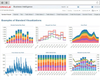 Oracle Business Intelligence 12c: Example of Visualizations