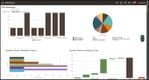 Oracle Fusion Cloud PLM: Consolidated Dashboard