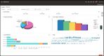 Oracle Fusion Cloud PLM: Oracle Cloud PLM Dashboard