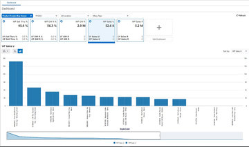 Best Retail Accounting Software | Our 2024 Review