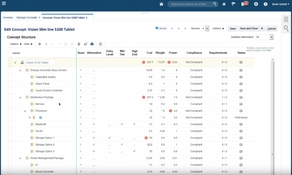 Oracle SCM Cloud: Concept Structure