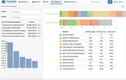 Oracle Student Cloud: Cash Cycle Analysis