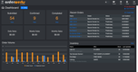 Orderwerks: Dashboard