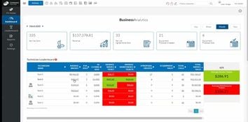 P3 HVAC Software: Business Analytics with Technician Leaderboard