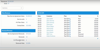 P3 HVAC Software: Sold List