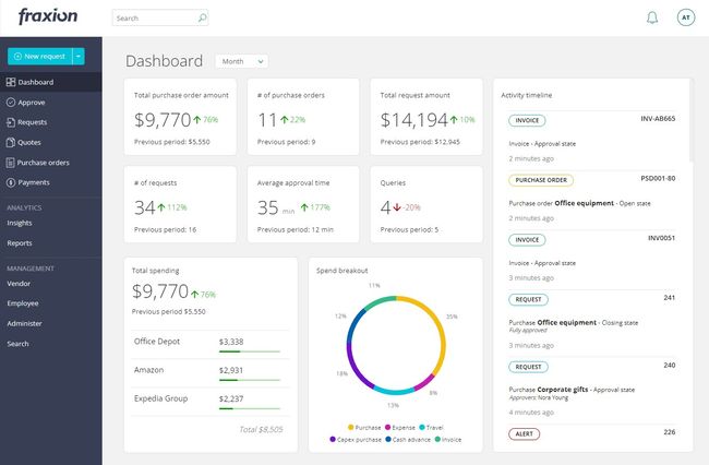 Fraxion: Dashboard