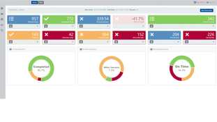 Aptean Routing & Scheduling: Dashboard