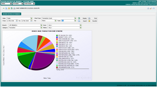 Latitude WMS: Metrics by Branch