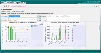 Latitude WMS: Metrics Dashboard