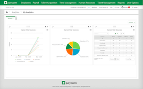 Paycom: Reports and Analytics