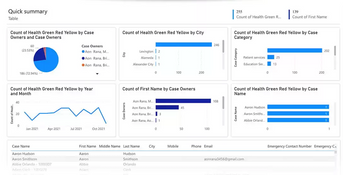 PlanStreet: Power BI Analytics