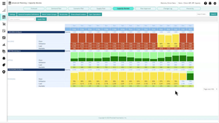 Plex ERP: Advanced Planning Chart