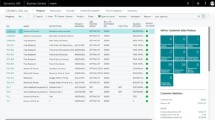 Progressus: Projects Dashboard