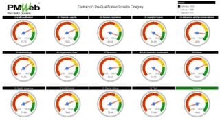 PMWeb 7: Pre-Qualification Scores