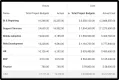 Polaris PPM by Replicon: Budget vs Actual Reporting