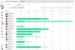 Polaris PSA by Replicon: Resource Management