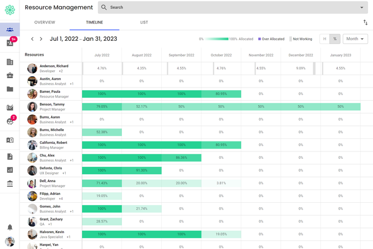 Polaris PSA Resource Management