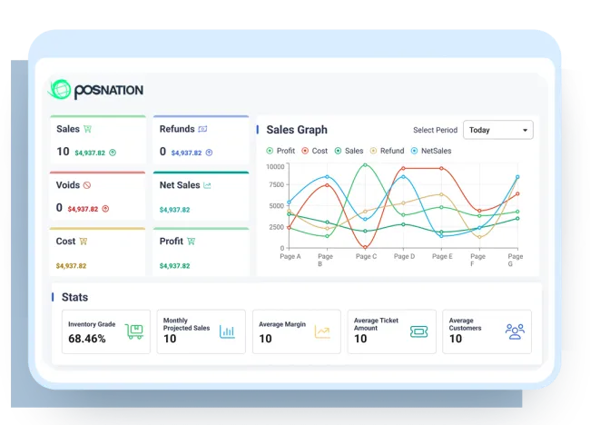 POS Nation: Sales Data