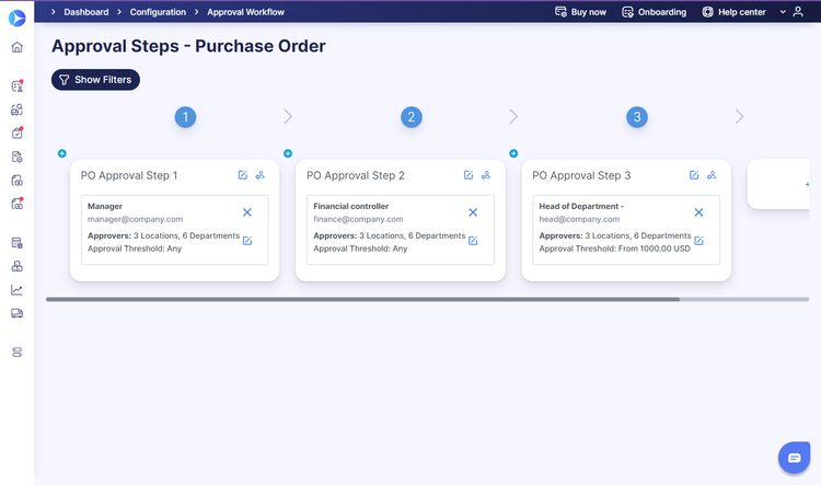 Precoro Purchase Order Approval Workflow