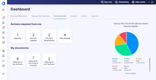 Precoro: Main Precoro Dashboard