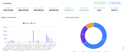 Prisma ERP: Job Profitability