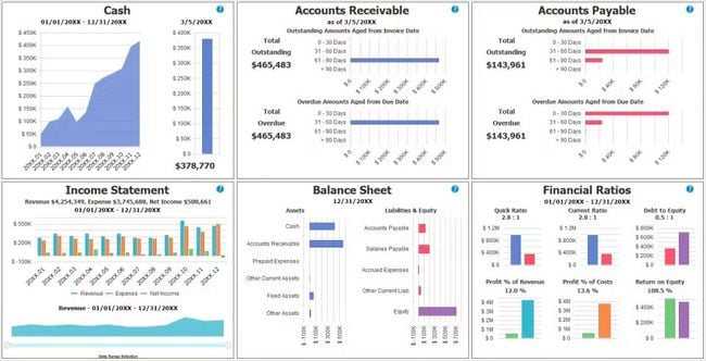 PROCAS: PROCAS Accounting Dashboard