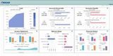 PROCAS: PROCAS Accounting Dashboard