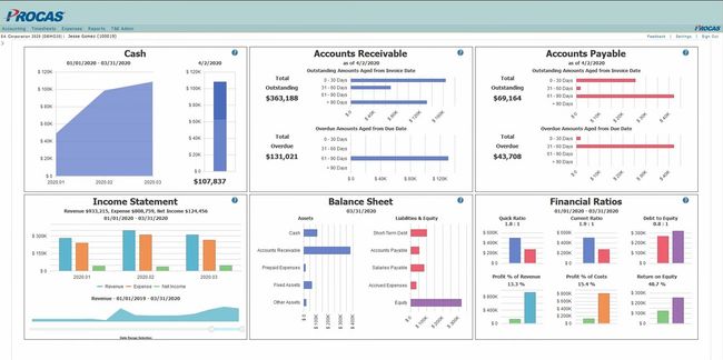 PROCAS: PROCAS Accounting Dashboard