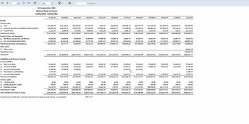 PROCAS: PROCAS Balance Sheet