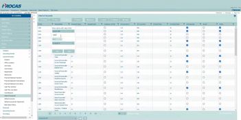 PROCAS: PROCAS Chart of Accounts