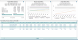 PROCAS: PROCAS Project Management