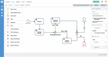 ProcessMaker Screenshot