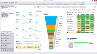 Aptean Process Manufacturing ERP ProcessPro Edition: Advanced Analytics 