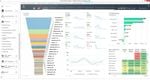 Aptean Process Manufacturing ERP ProcessPro Edition: Dashboard