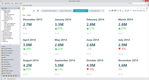 Aptean Process Manufacturing ERP ProcessPro Edition: Sales Analysis