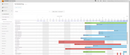 Fusion Operations: Scheduling