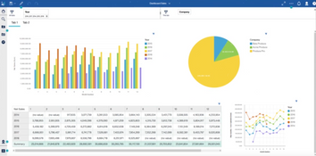 Produce Pro: Analytics