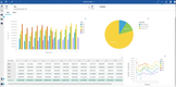 Produce Pro: Analytics