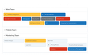 ProductPlan: Product Timeline