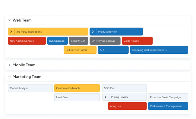 ProductPlan: Product Timeline